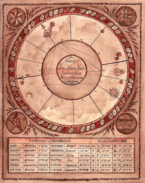 hand painted chart.jpg